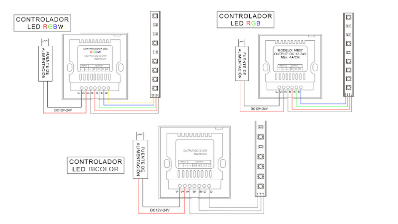 esquema de conexión tira RGBW y RGB