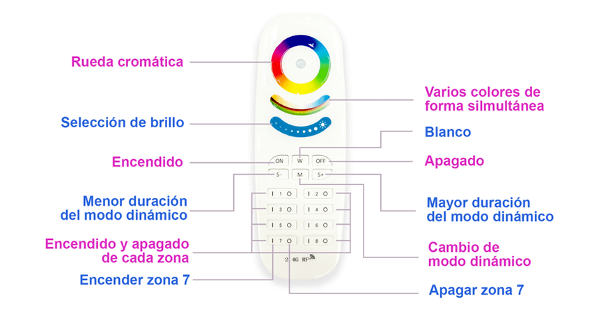 mando tira rgb