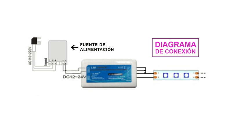 diagrama de conexión tira led