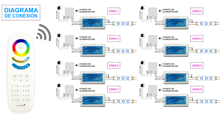 diagrama de conexión tira led