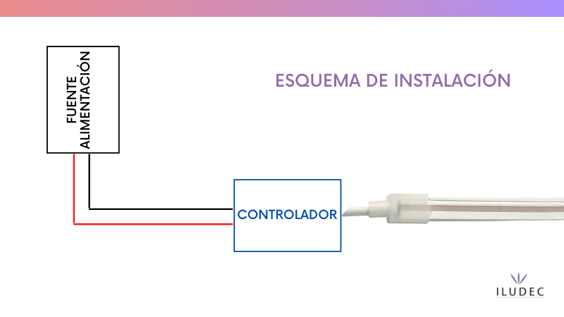 esquema de instalación controlador a fuente de alimentación