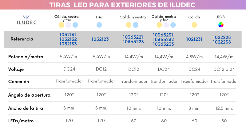 tiras led para exteriores