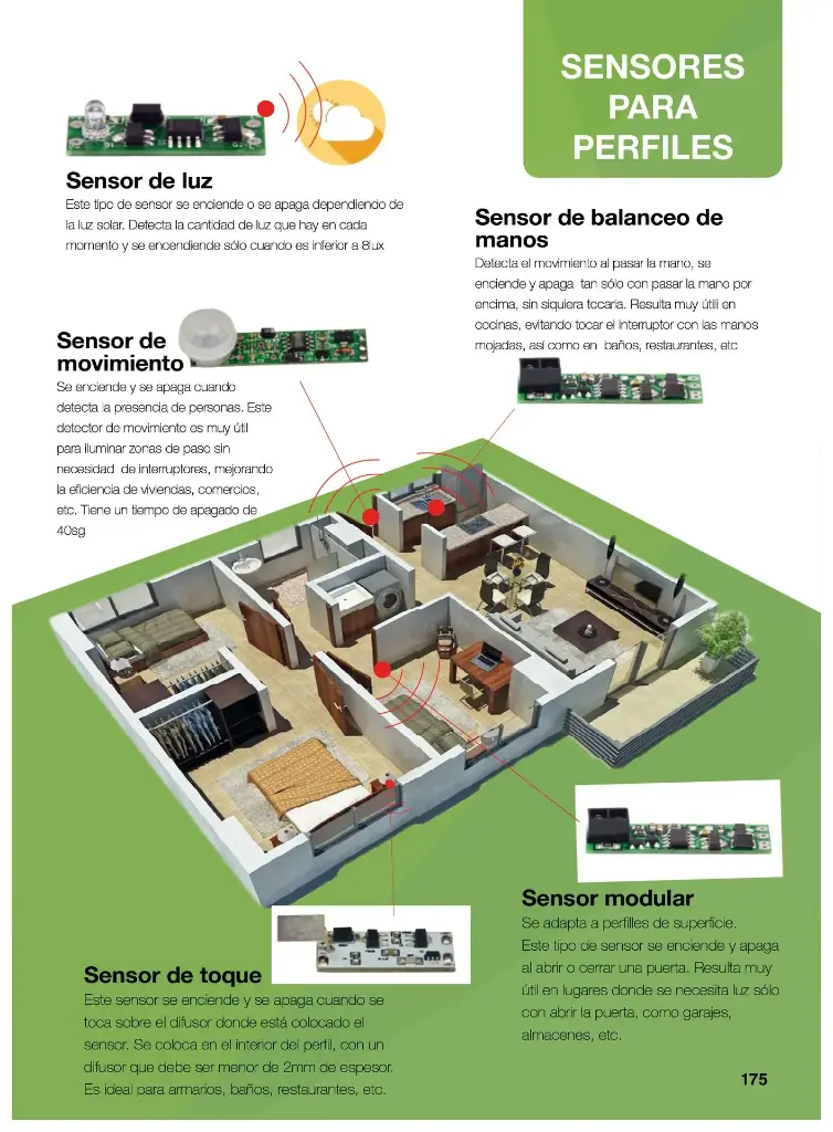Sensor de puerta DC5-24V Máx: 96W