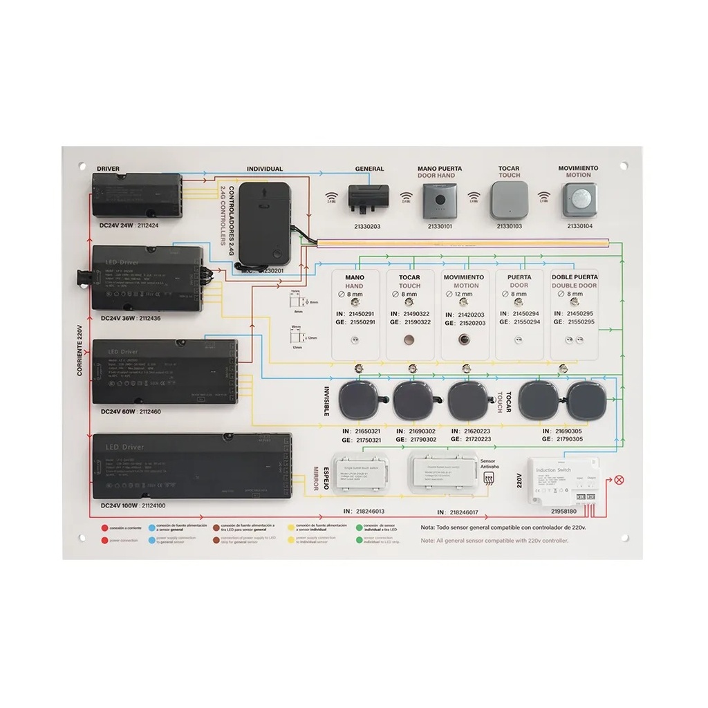 Muestrario nuevos sensores mueble