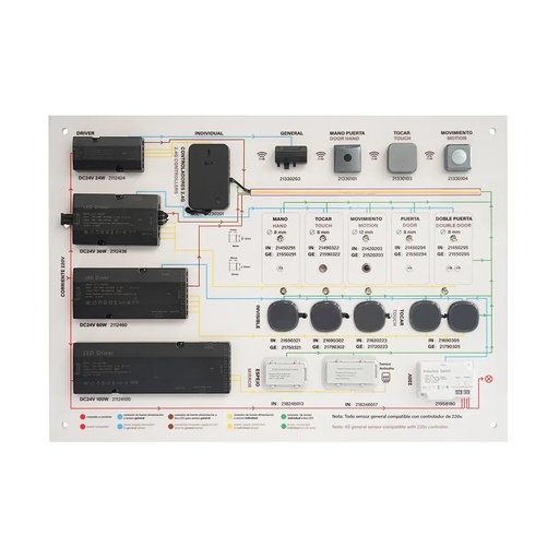 [212431] Muestrario nuevos sensores mueble
